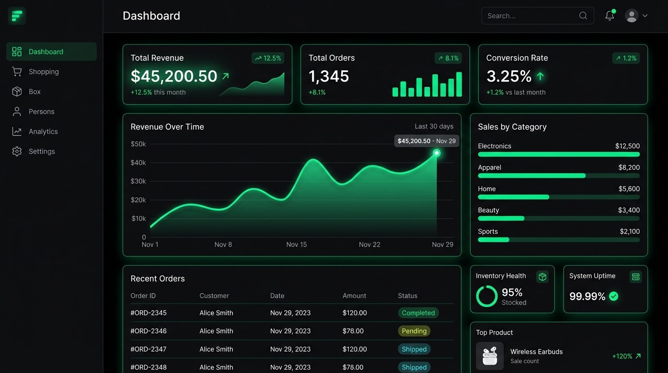 OrchEcomm dashboard